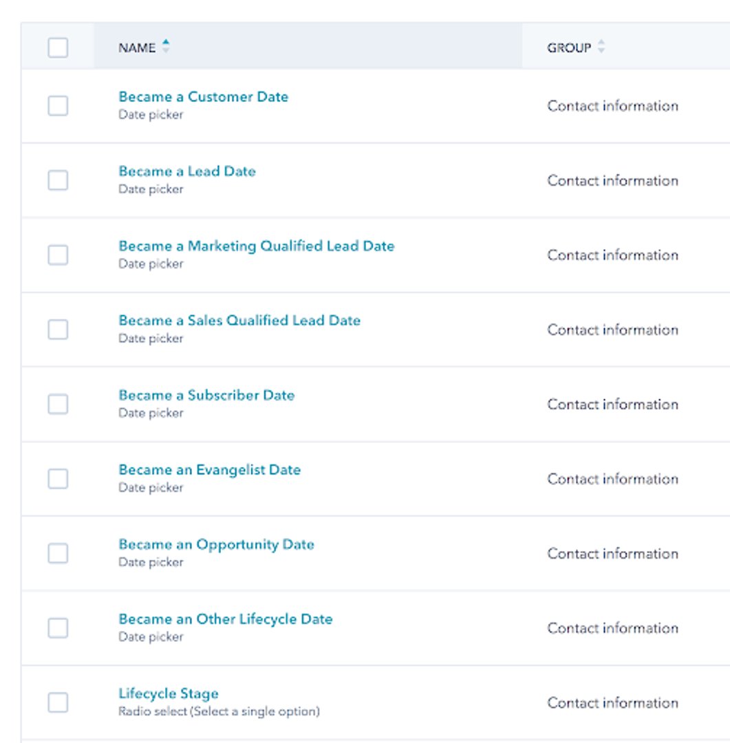 Hub Spot Lifecycle Stage Properties